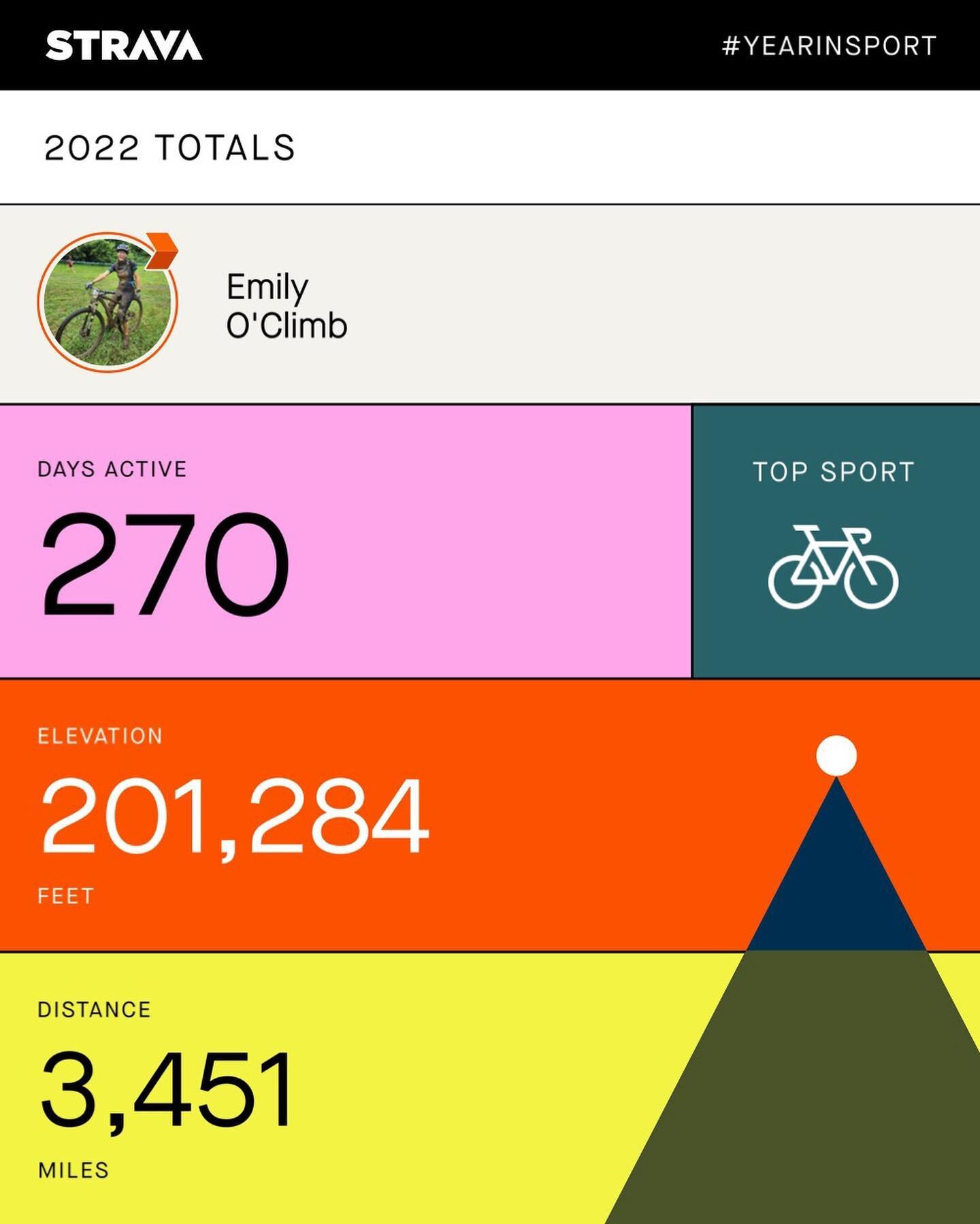 These are just a bunch of numbers that ultimately don&rsquo;t matter, but the moments behind them mattered oh so much. It was my first year breaking a thousand miles, my first year racing, my first year riding a gravel bike or single speed. But mostl