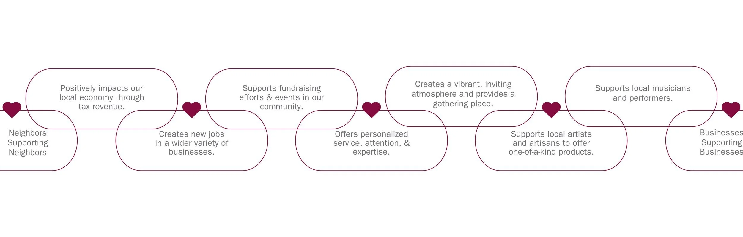 Love 2B Local infographic