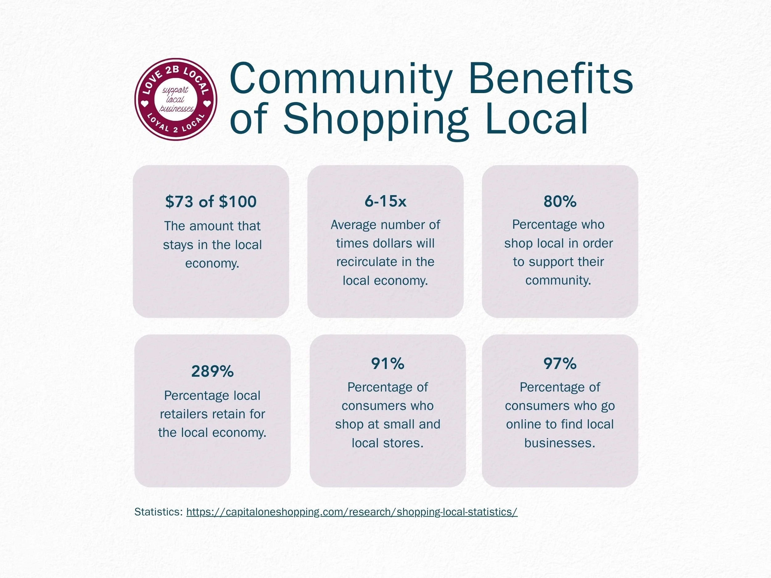 Community Benefits of Shopping Local.