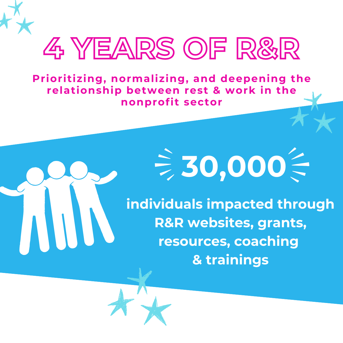 4 Years of R&amp;R Impact 