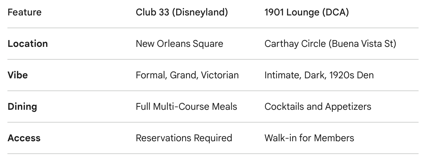 Table showing differences between Club 33 and 1901 Lounge