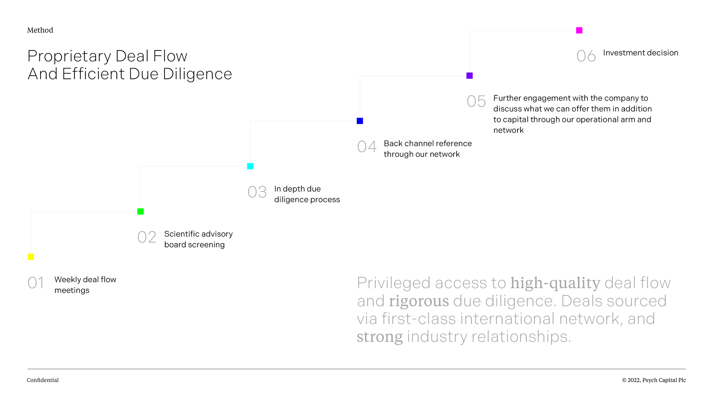 PC_Corporate_Presentation_Feb_22_dev_deceptive_selects 10.png