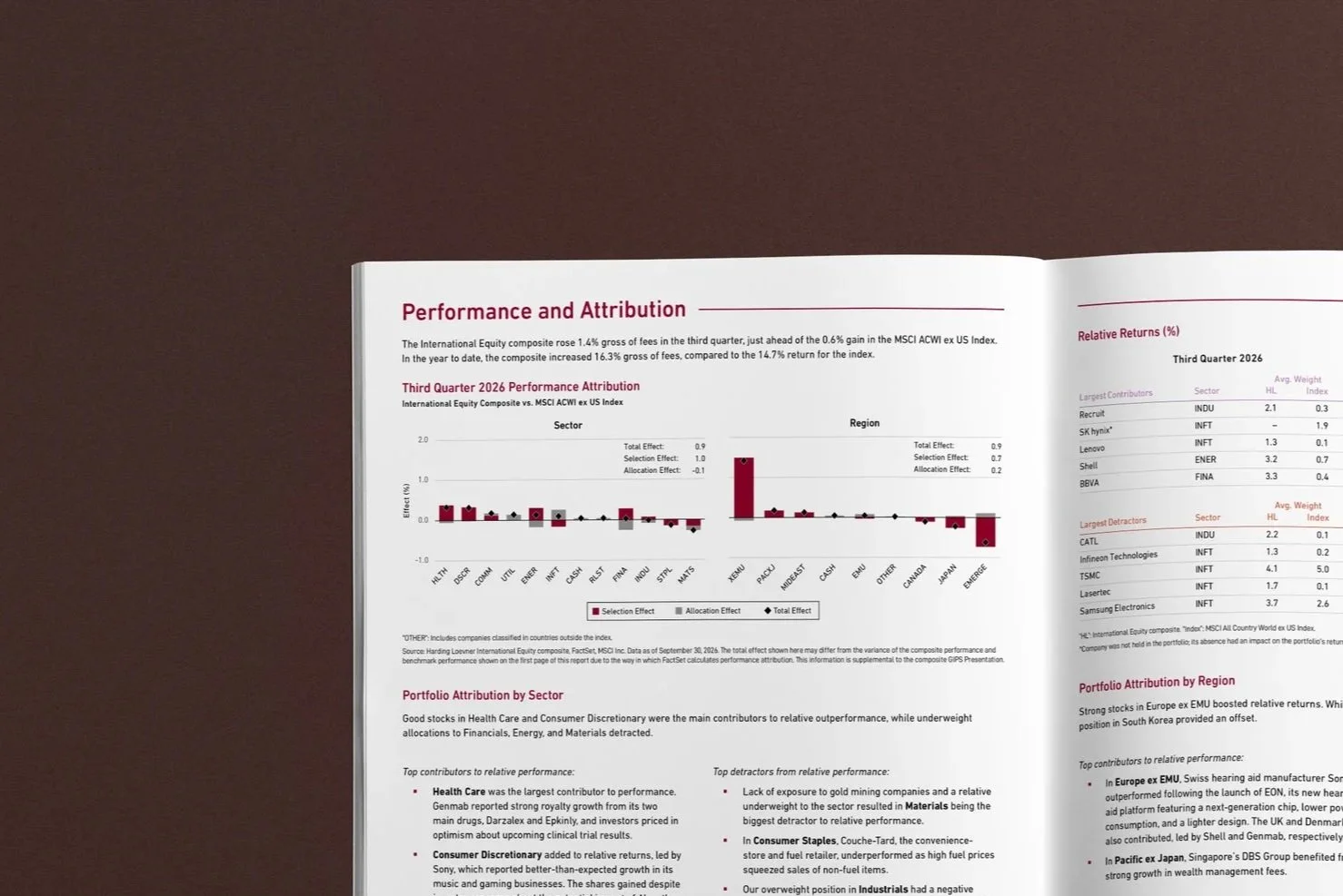 Harding Loevner Quarterly Report