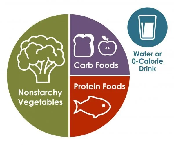 Healthy Eating Visual Guides