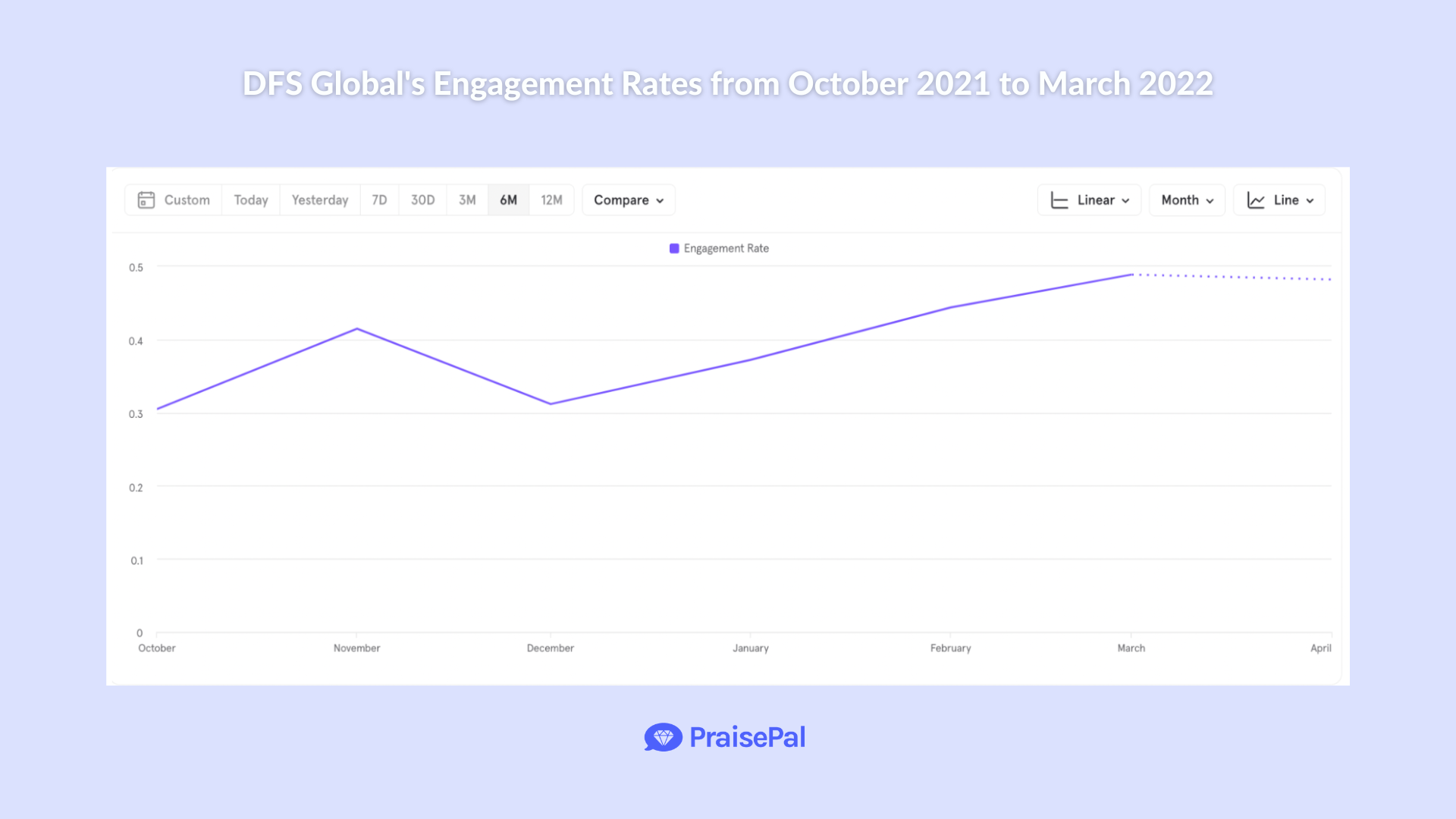 This Finance Director Uses Peer Recognition to Improve Employee Morale & Get Through Tough Times