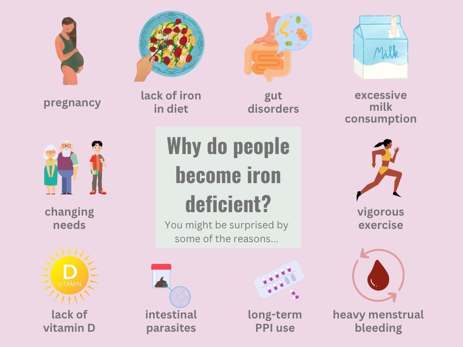 Why do people iron deficient? — Nourish To Thrive Family Nutrition