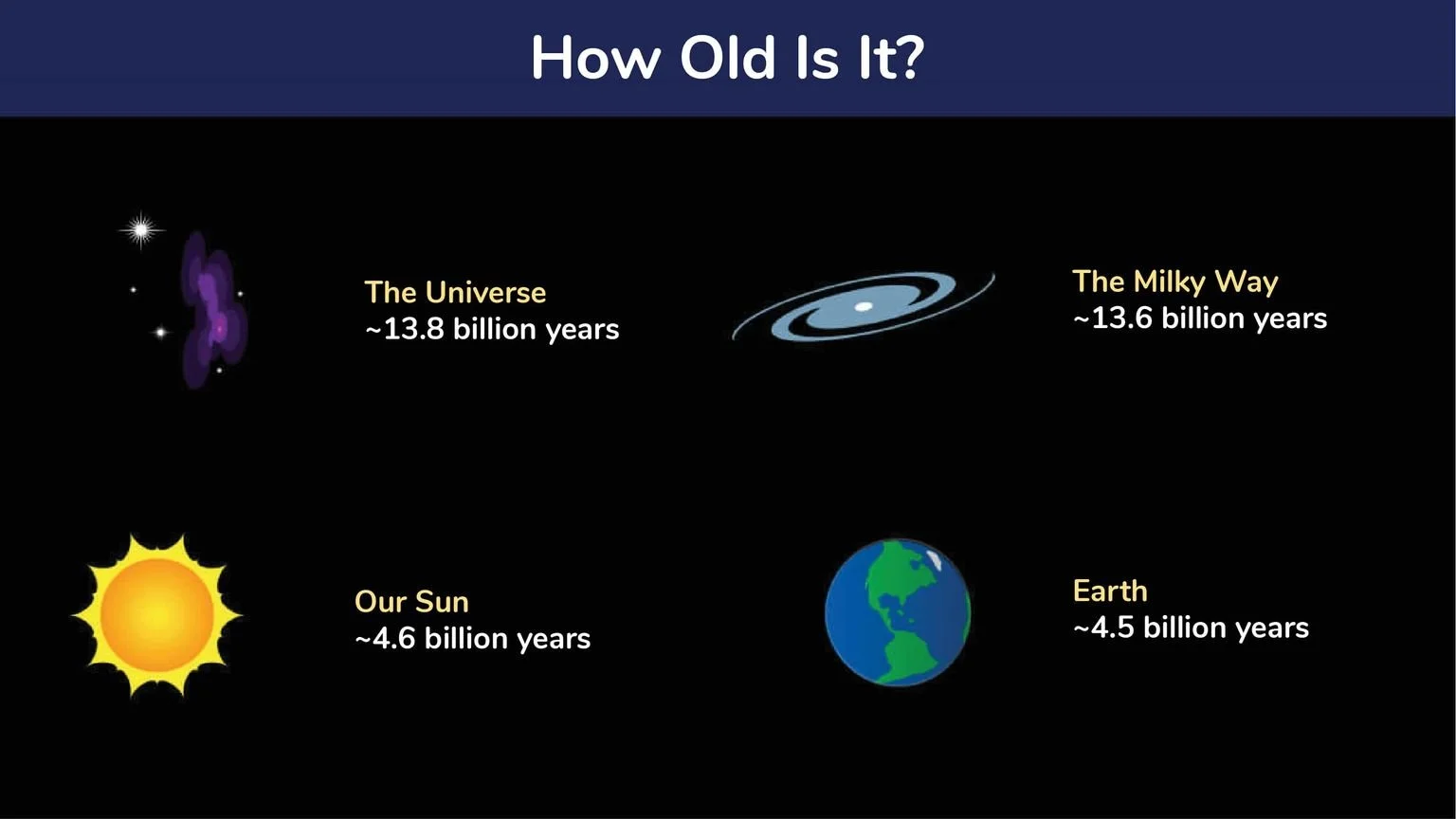 ESS1A: Gravity, Keeping the Order
What Happened at the Beginning of Time?
Assign