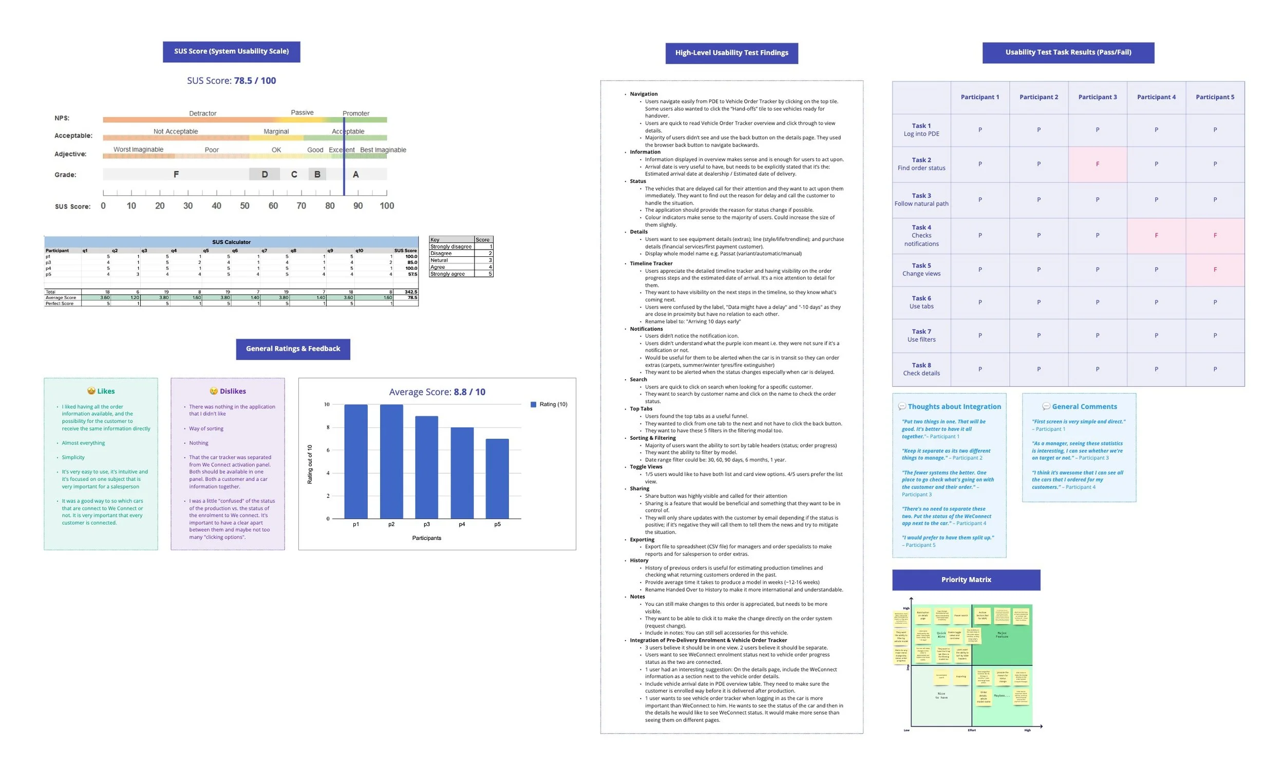 Vehicle Order Tracker Design — Chloë Humby