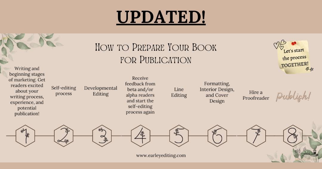 We've recently updated our &quot;How to Prepare Your Book for Publication&quot; timeline!

🖊 STEP 1: Writing and beginning stages of marketing. Get readers excited about your writing process, experience, and potential publication!

🖊 STEP 2: Self-e