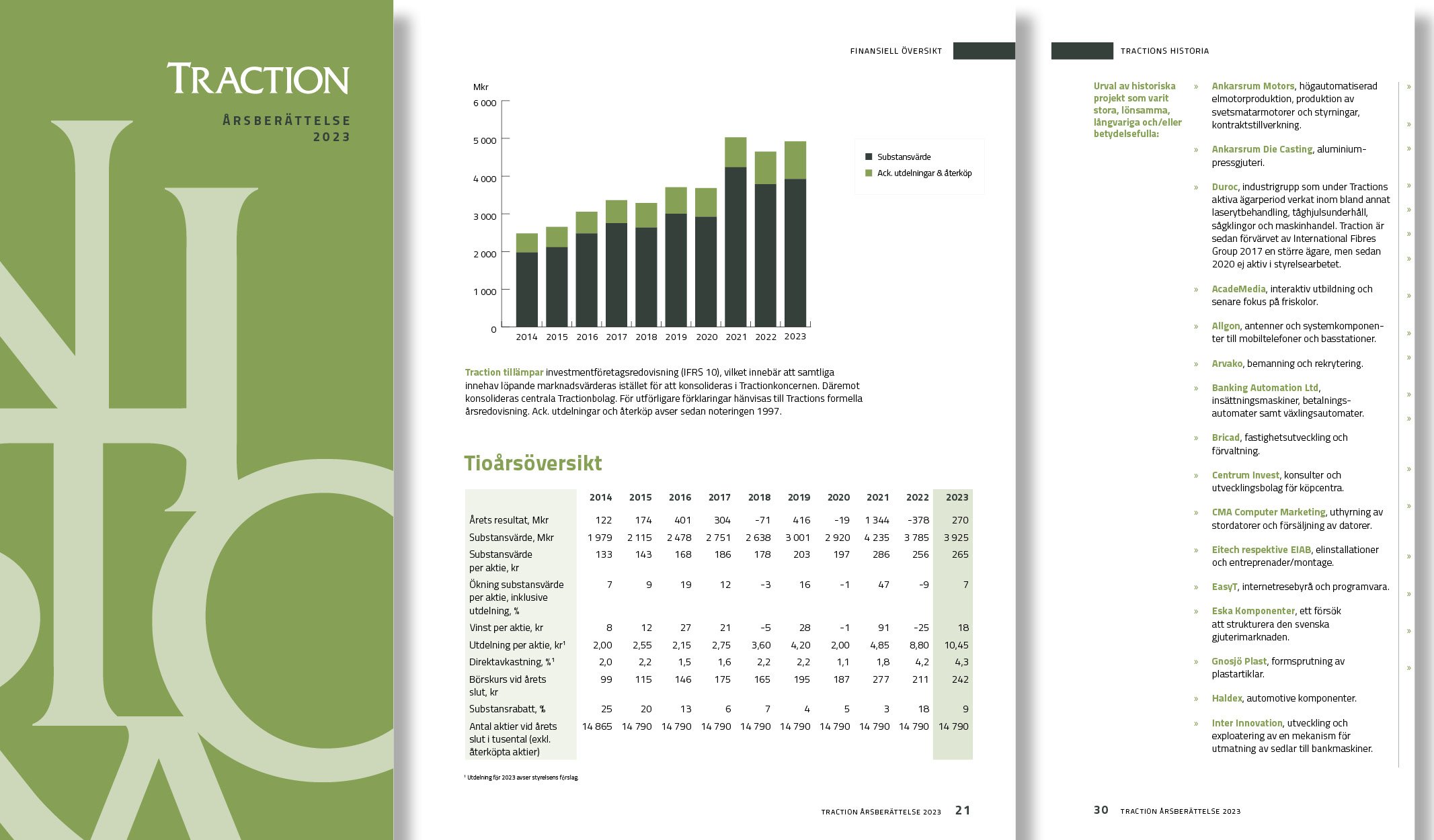 traction_annualreport_2023_cdeklerknordholm.jpg