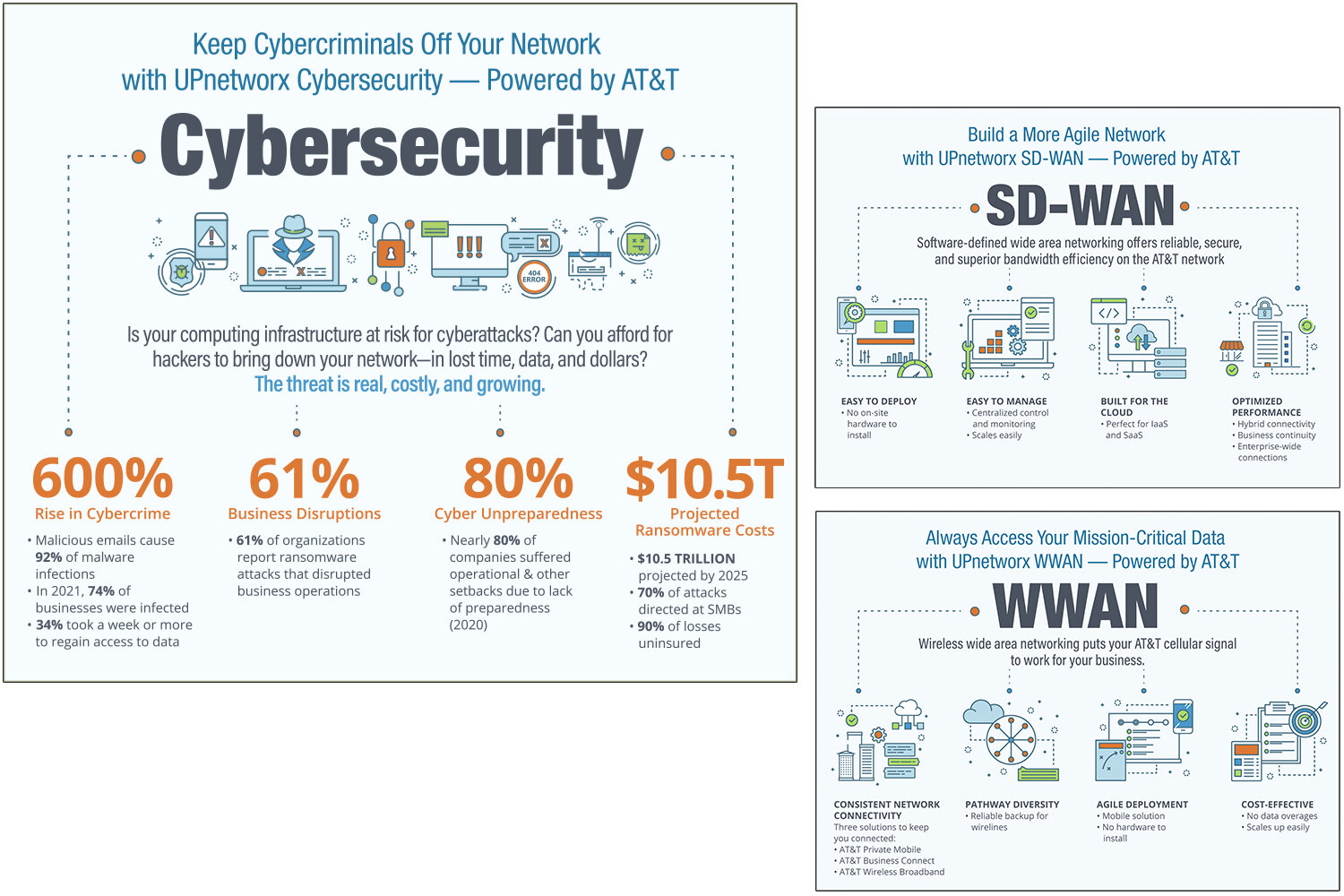 UPnetworx infographics
