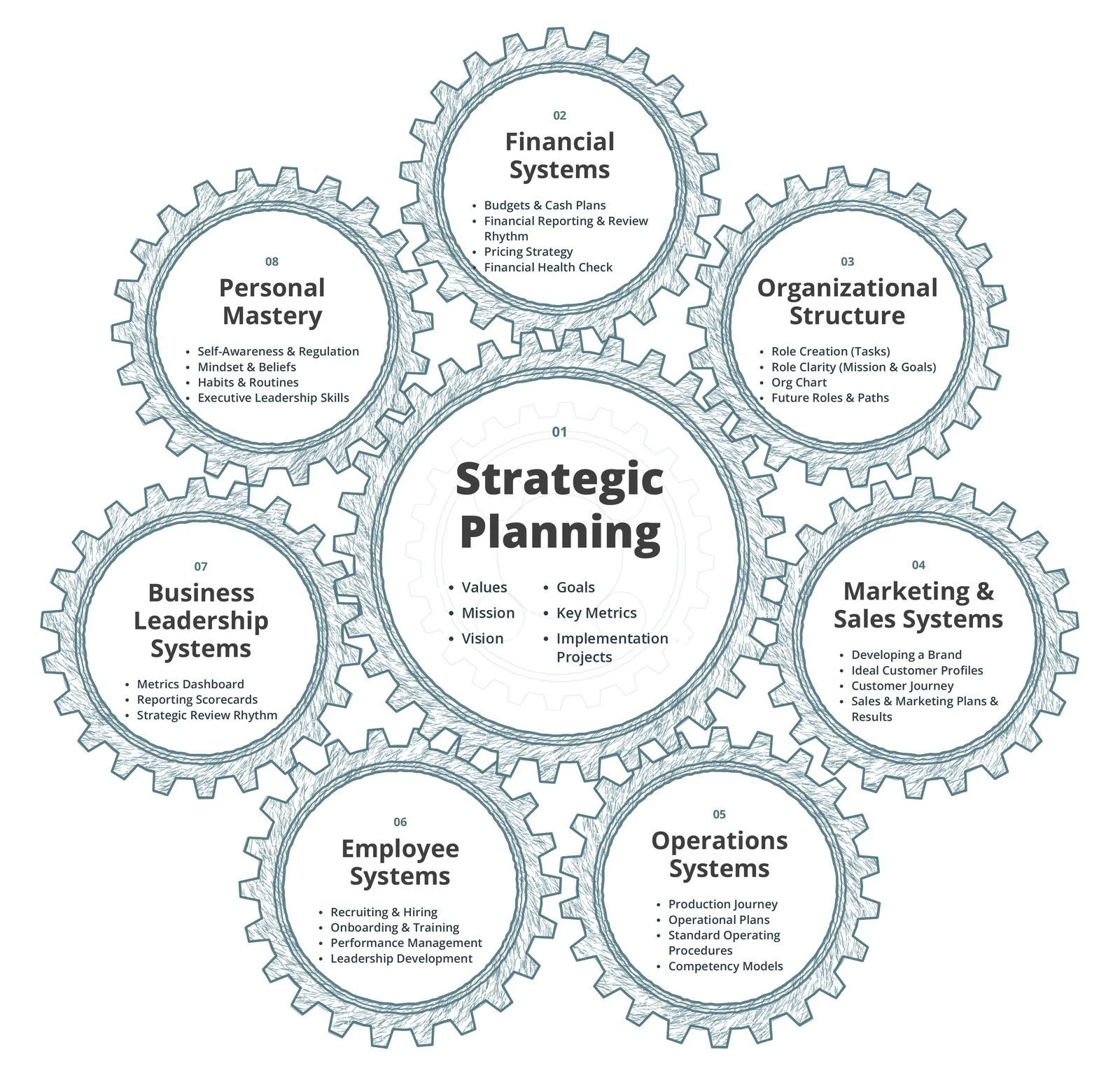Strategic Planning graphic