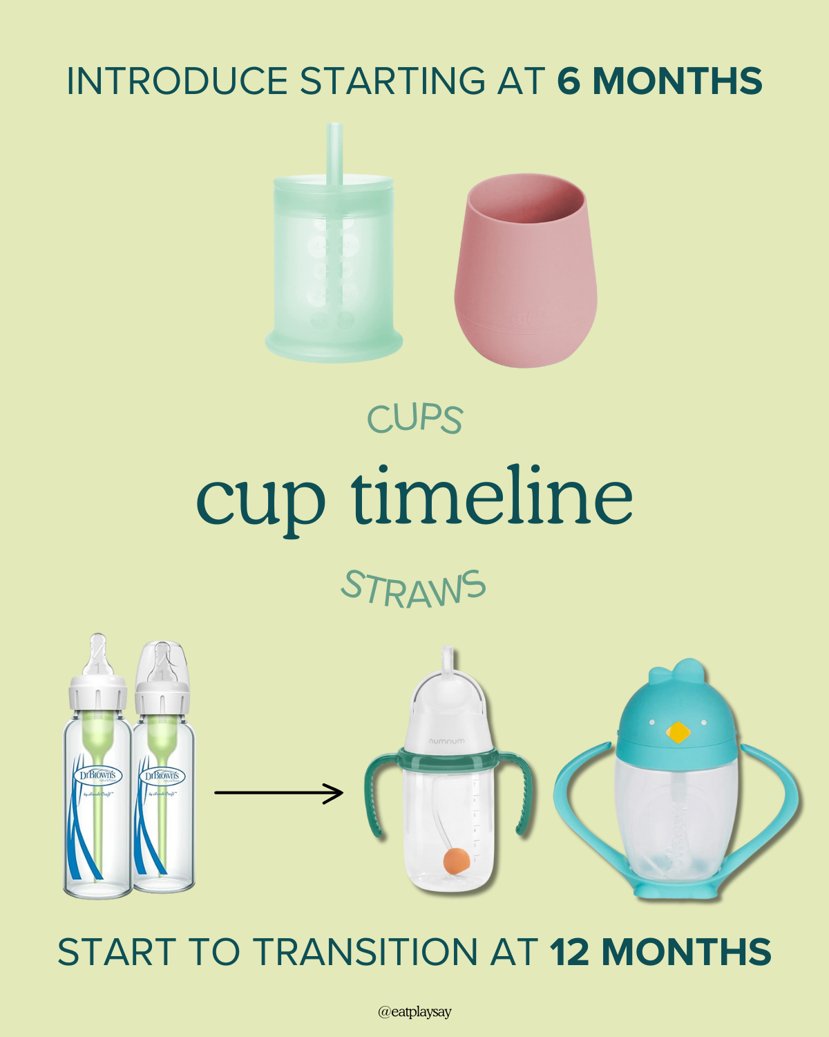 Are Sippy Cups “Bad?” — Eat Play Say