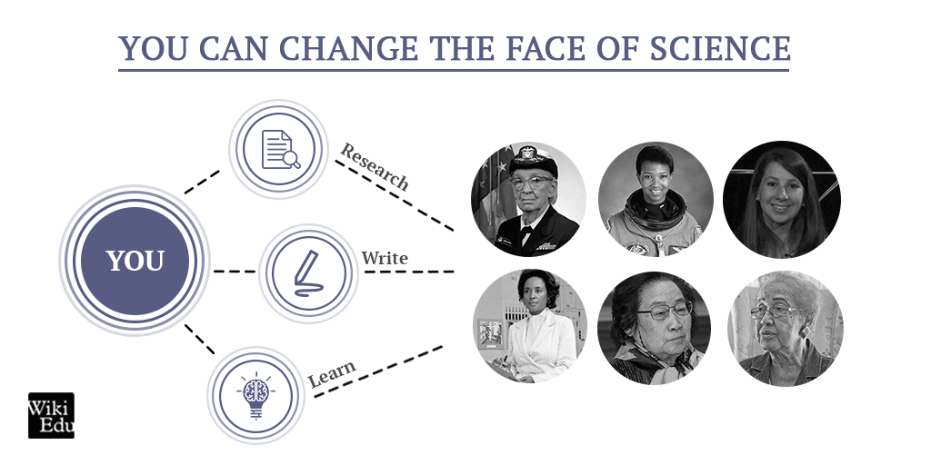 Change-the-Face-of-Science-GIF2.gif