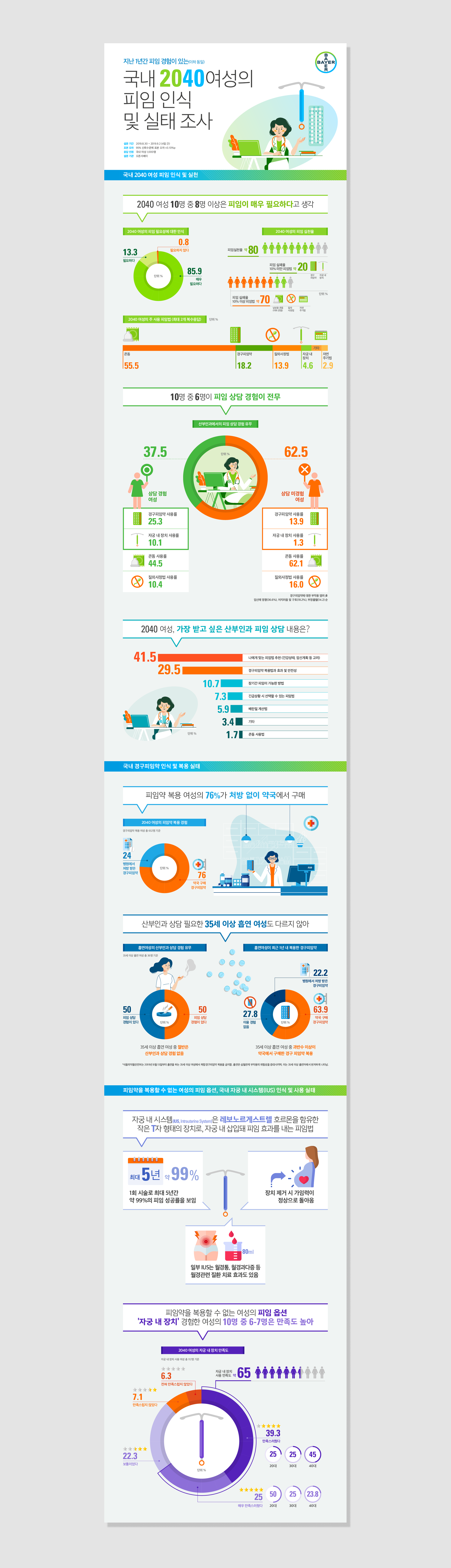 Bayer_infographic_02.png
