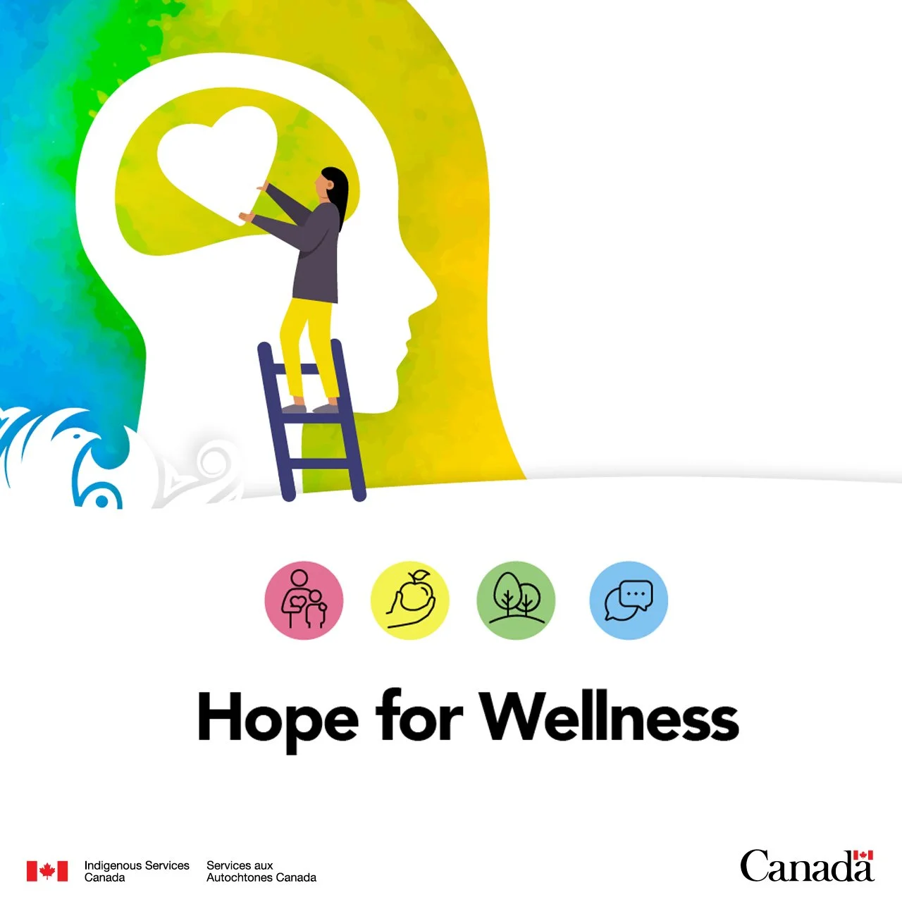 Hope for Wellness Helpline