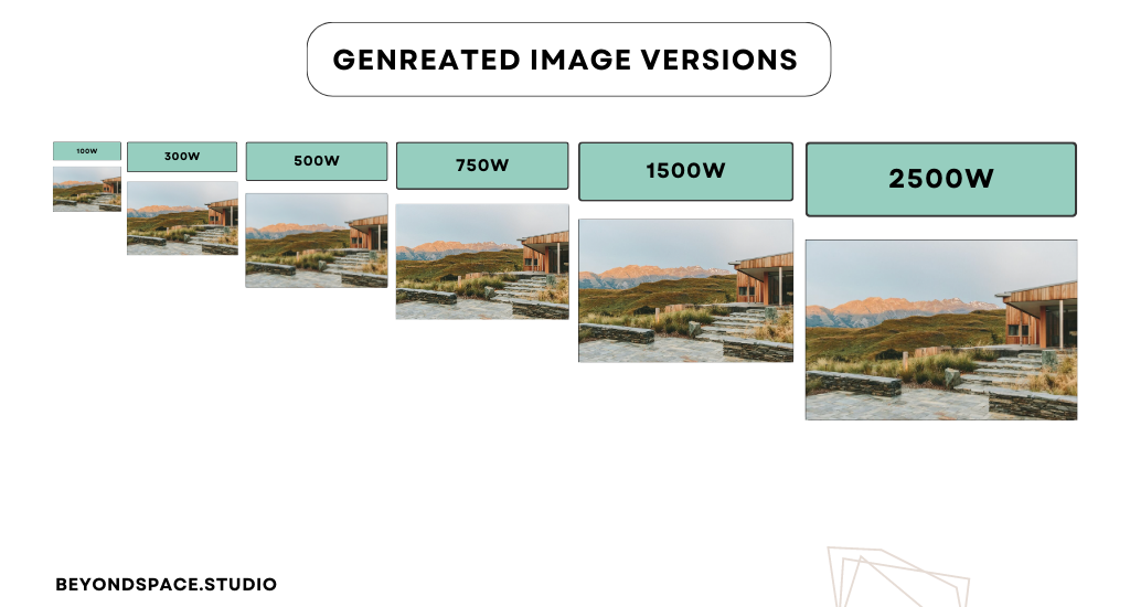 Squarespace Rendering Understanding the Squarespace Image CDN — Beyondspace