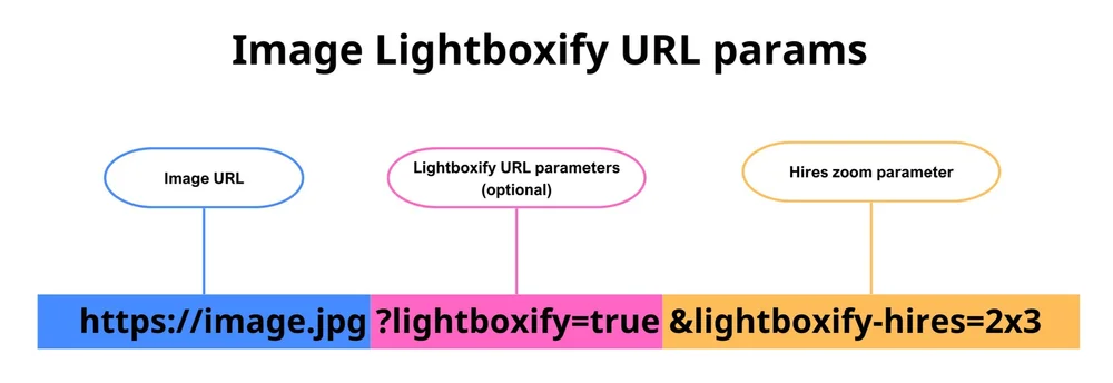 Open alternate lightbox images with Lightboxify URLs — Beyondspace
