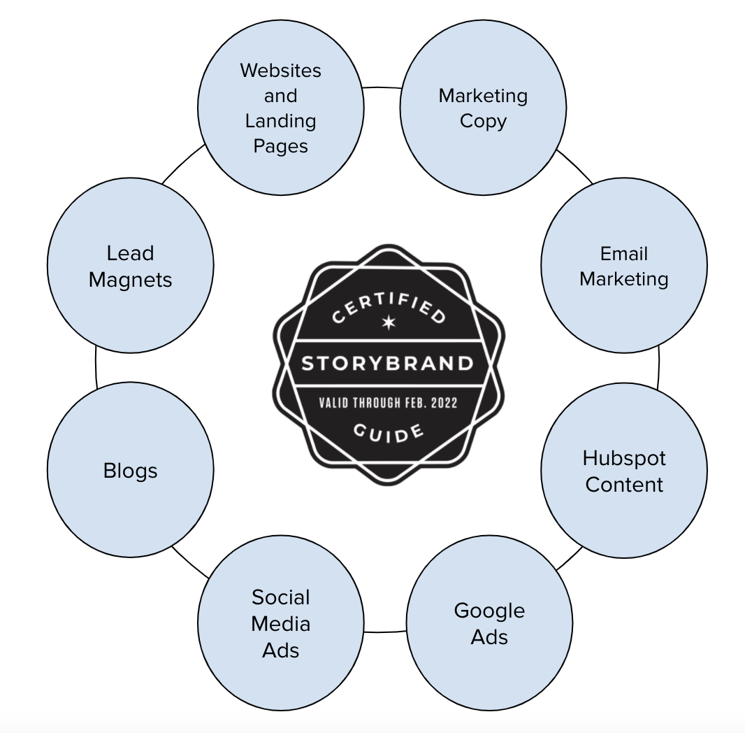 StoryBrand Messaging and Strategy | Caffeine Marketing