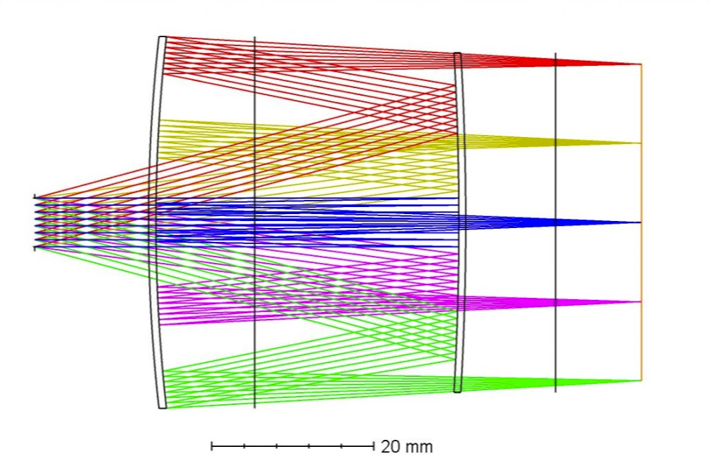 Guardians of Clarity Pancake Lenses and UVC Light — Uvisan
