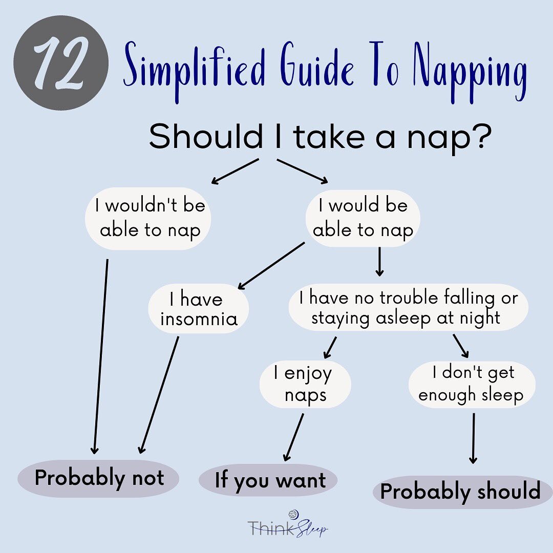 I get tons of questions on napping. Here is a VERY simplified guide to napping. What other questions do you have about napping?

If you have concerns about your sleep, you should get evaluated by a sleep specialist so you don't go on with undiagnosed