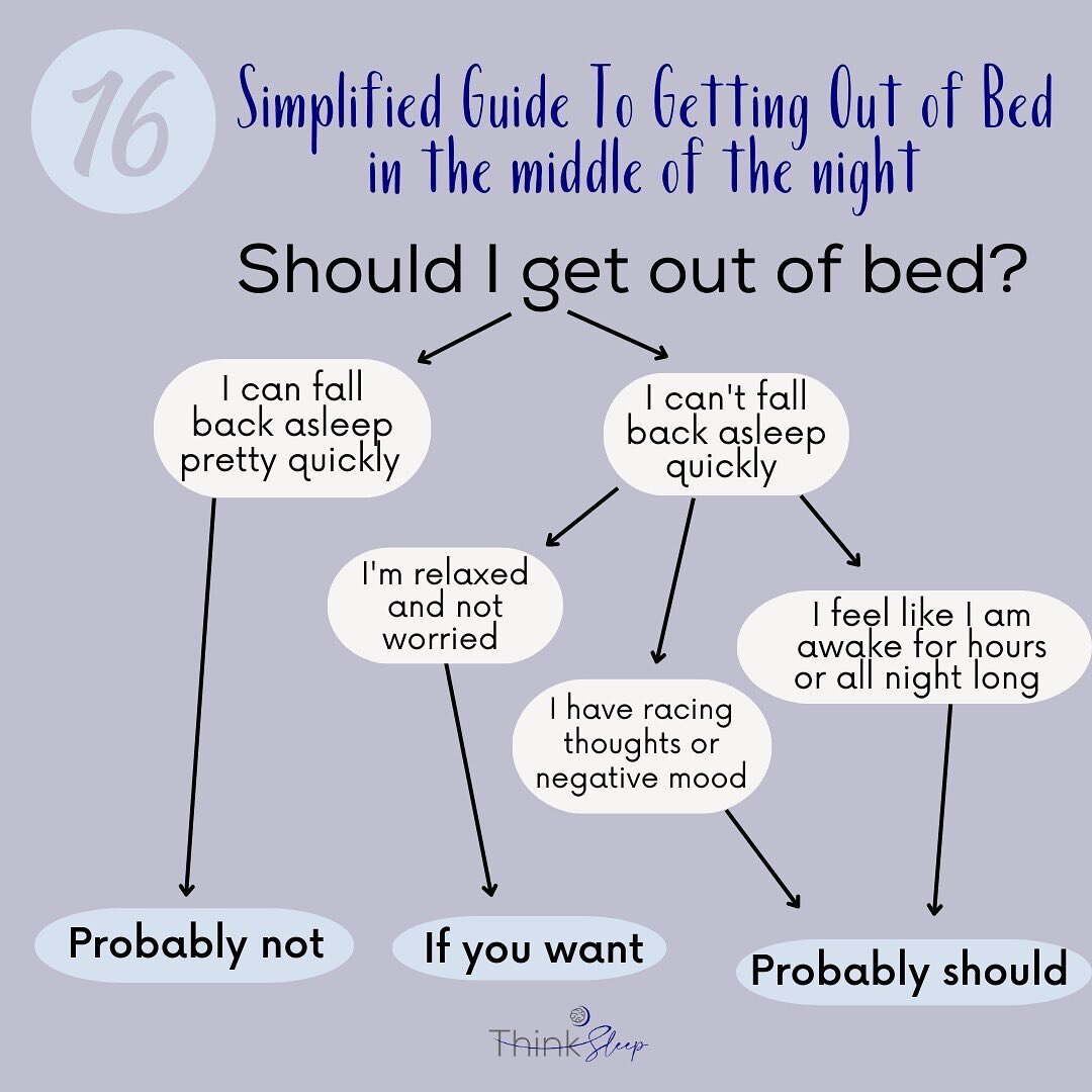 Here is a VERY simplified guide to whether you should get out of bed if you wake up in the middle of the night. 

You may have heard that you should get out of bed if you've been awake for approximately 20 minutes or so.  The answer (in my opinion) i