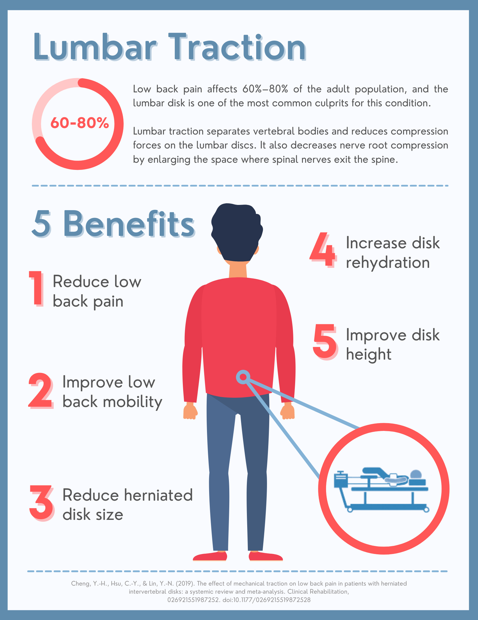 4 Easy Stretches for a Stiff Neck Infographic