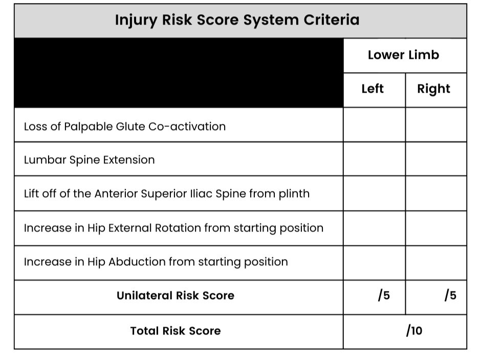 Supine position with knee flexed 90°