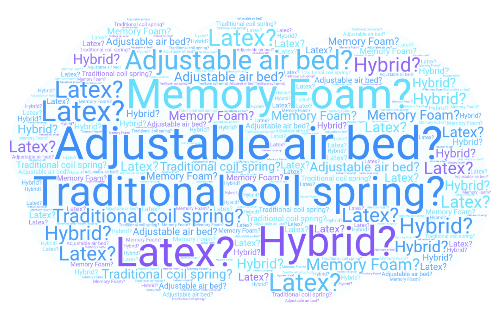 5 Chiropractic for the Best Type of Mattress — ChiroUp