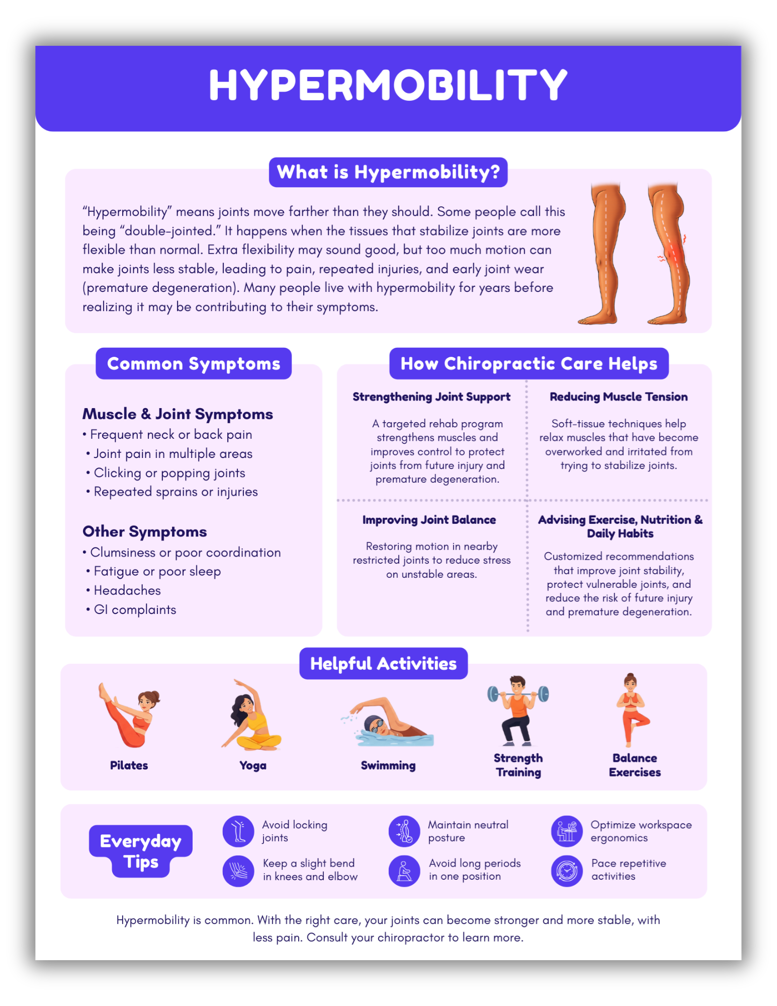 Joint hypermobility infographic