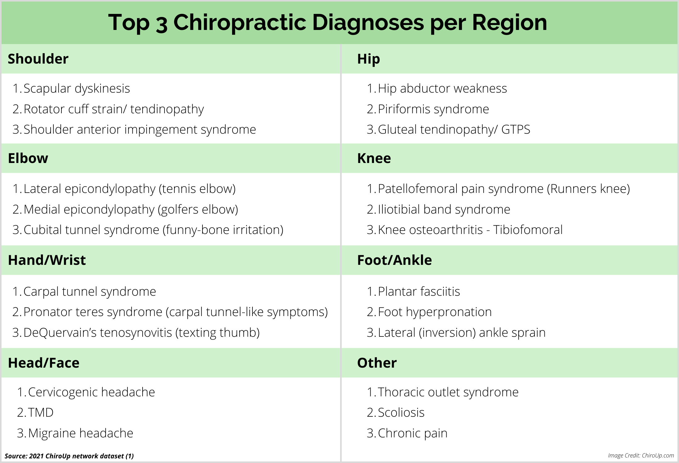 Chiropractic Hand And Wrist Physical Exam — Chiroup
