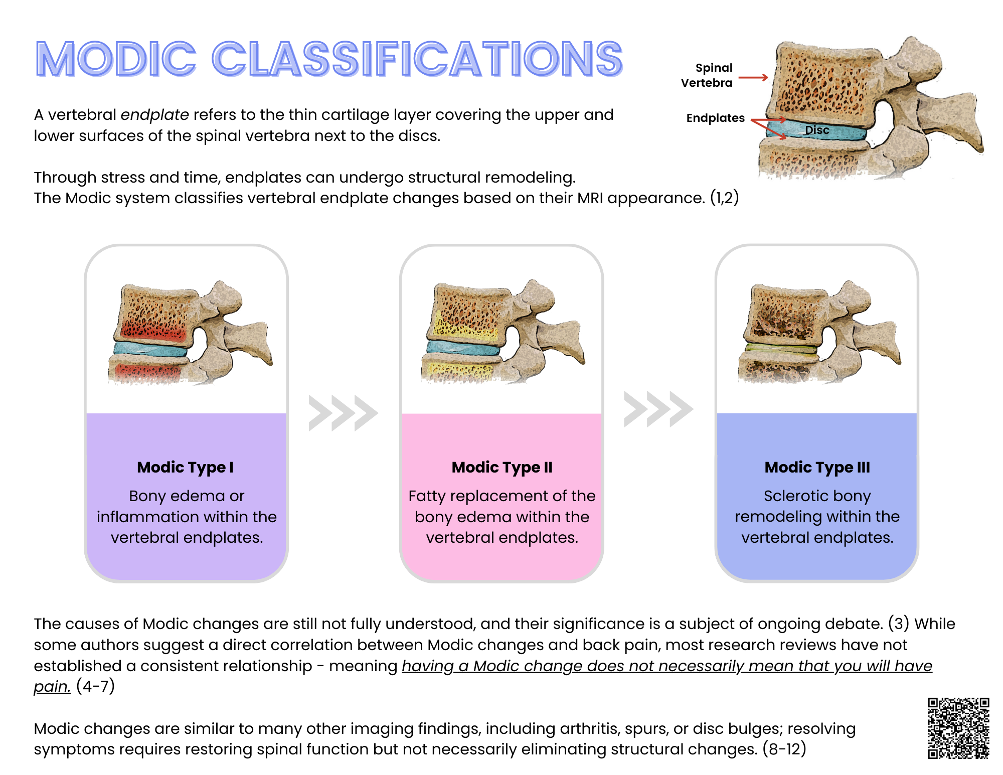 Modic Cyst modic change とは, 椎体椎間板炎 画像診断まとめ – UWROM