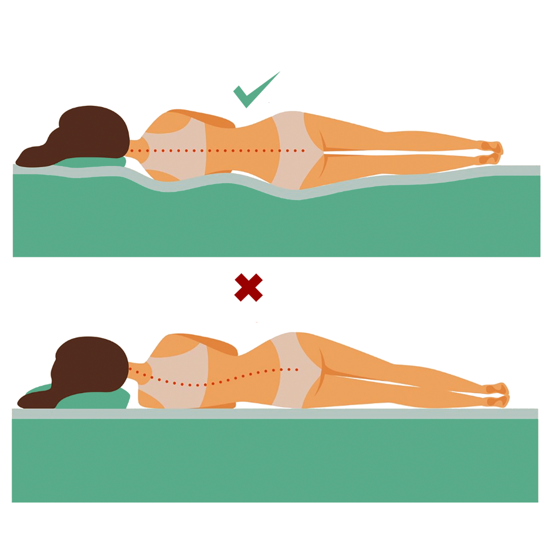 5 Chiropractic for the Best Type of Mattress — ChiroUp