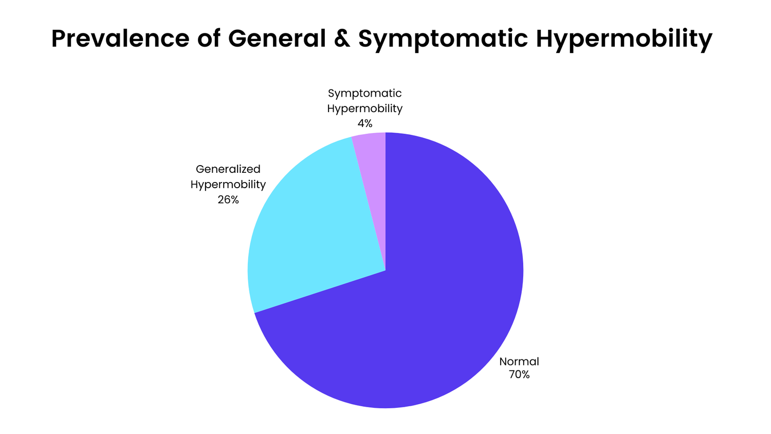 Joint Hypermobility Syndrome and Hypermobility Spectrum Disorder ...