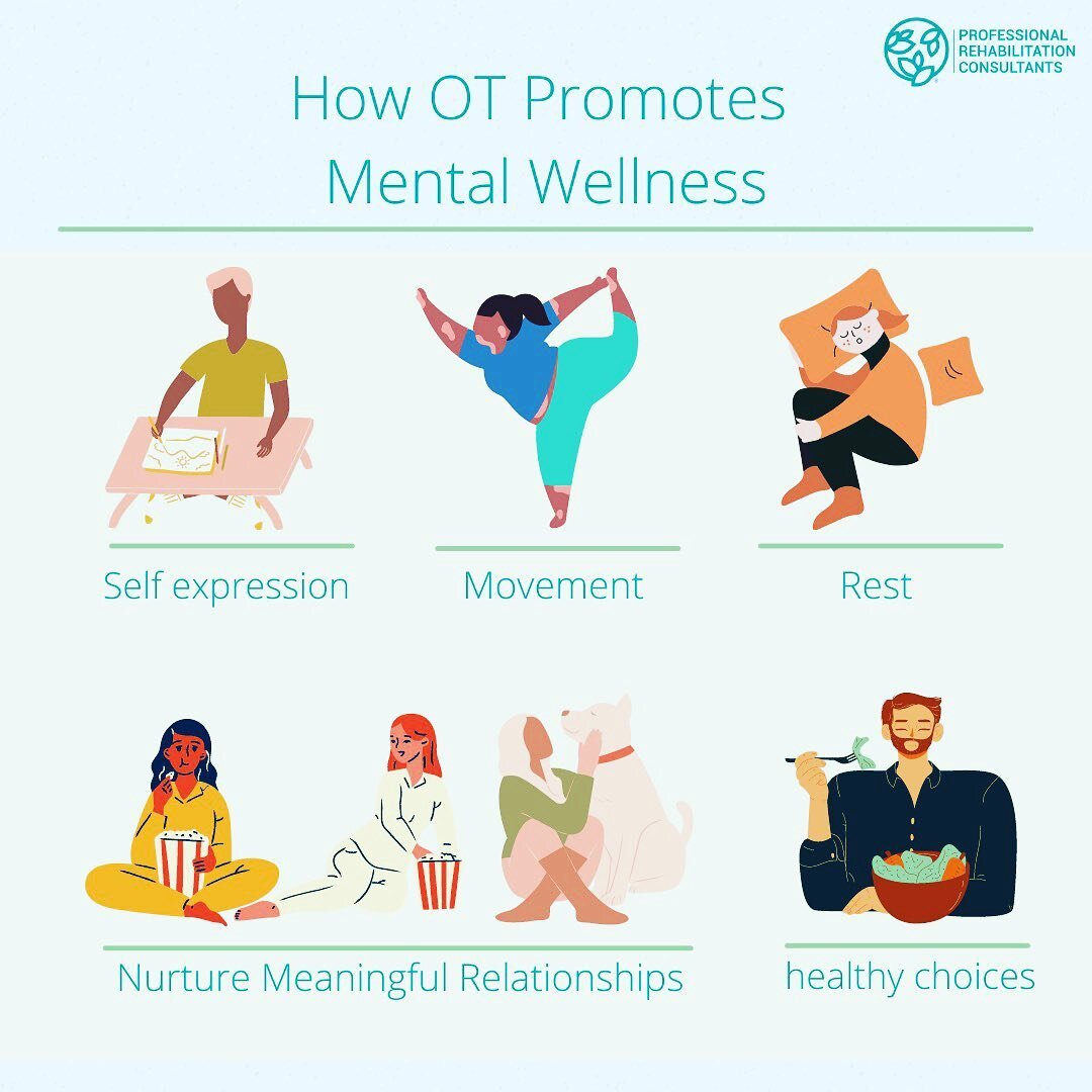 Mental wellness, what does that mean to you?

The PRC team reinforces the individuality of mental wellness. No one person's health will look or feel the same, which is one of the many reasons why the broad scope of OT is well suited in mental health.
