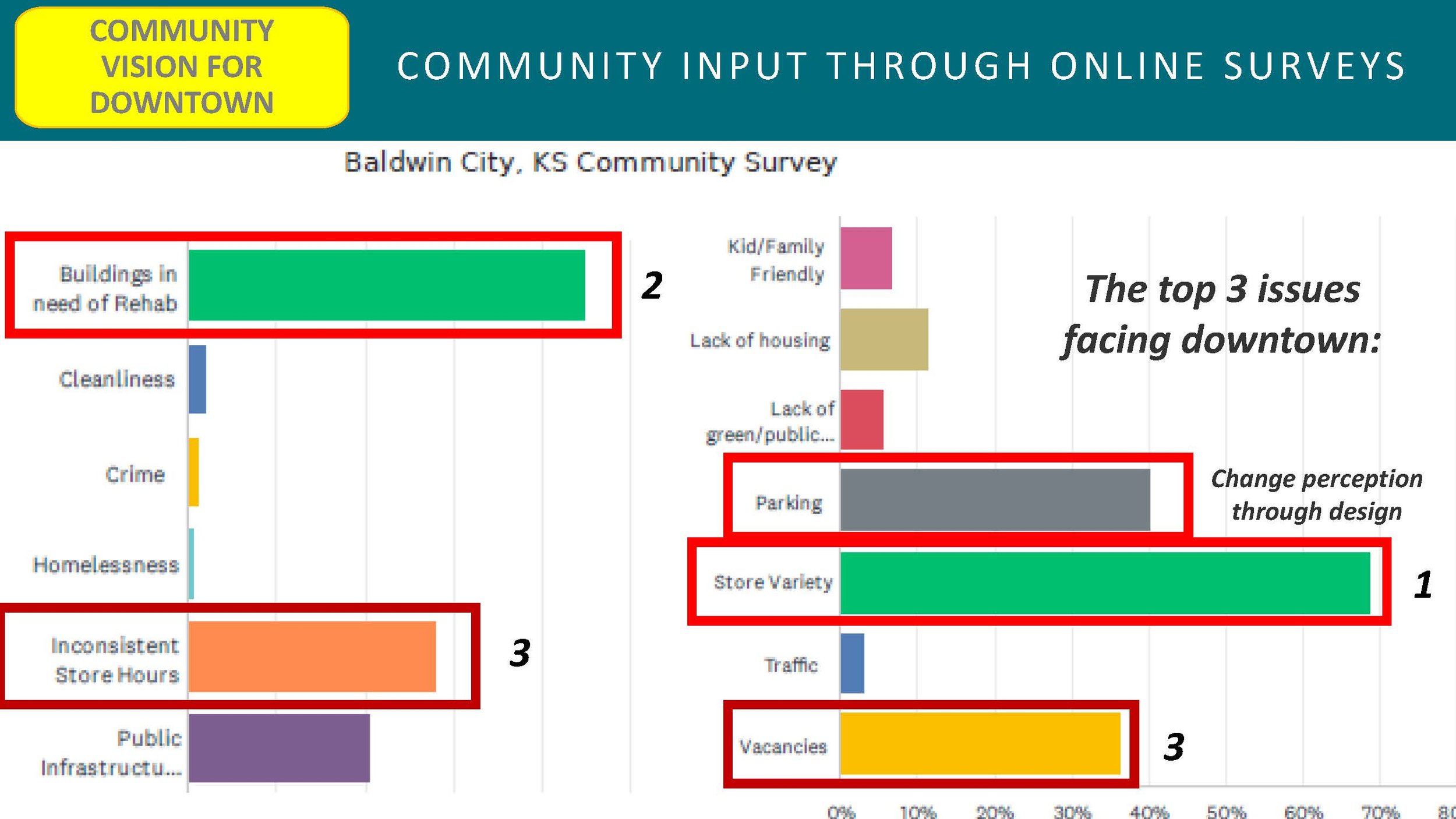 Baldwin City KS Main Street Conference Presentation 12.13.2021_Page_16.jpg