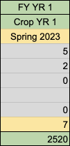 USDA Grant Chart - Crop YR 1.png