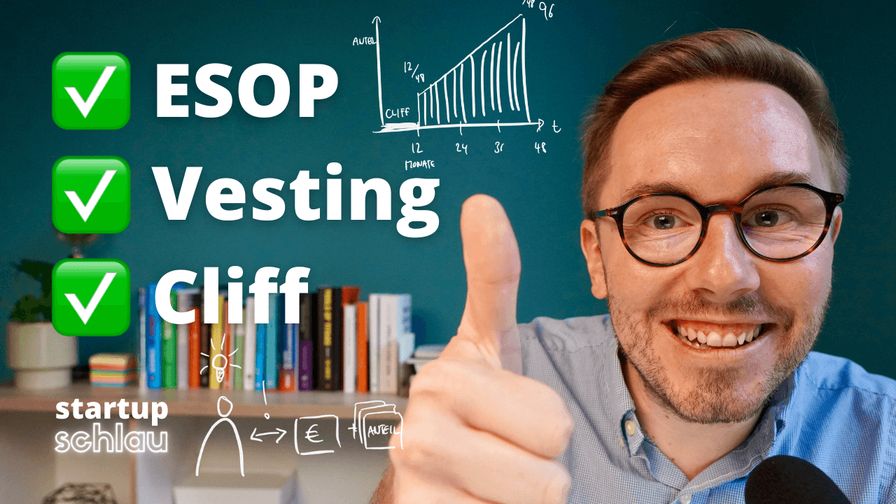 #14 - ESOP. Vesting. Cliff. Einfach erklärt in unter 5min.
