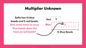 How To Teach Multiplicative Comparisons: 3 Key Tips — Mix and Math