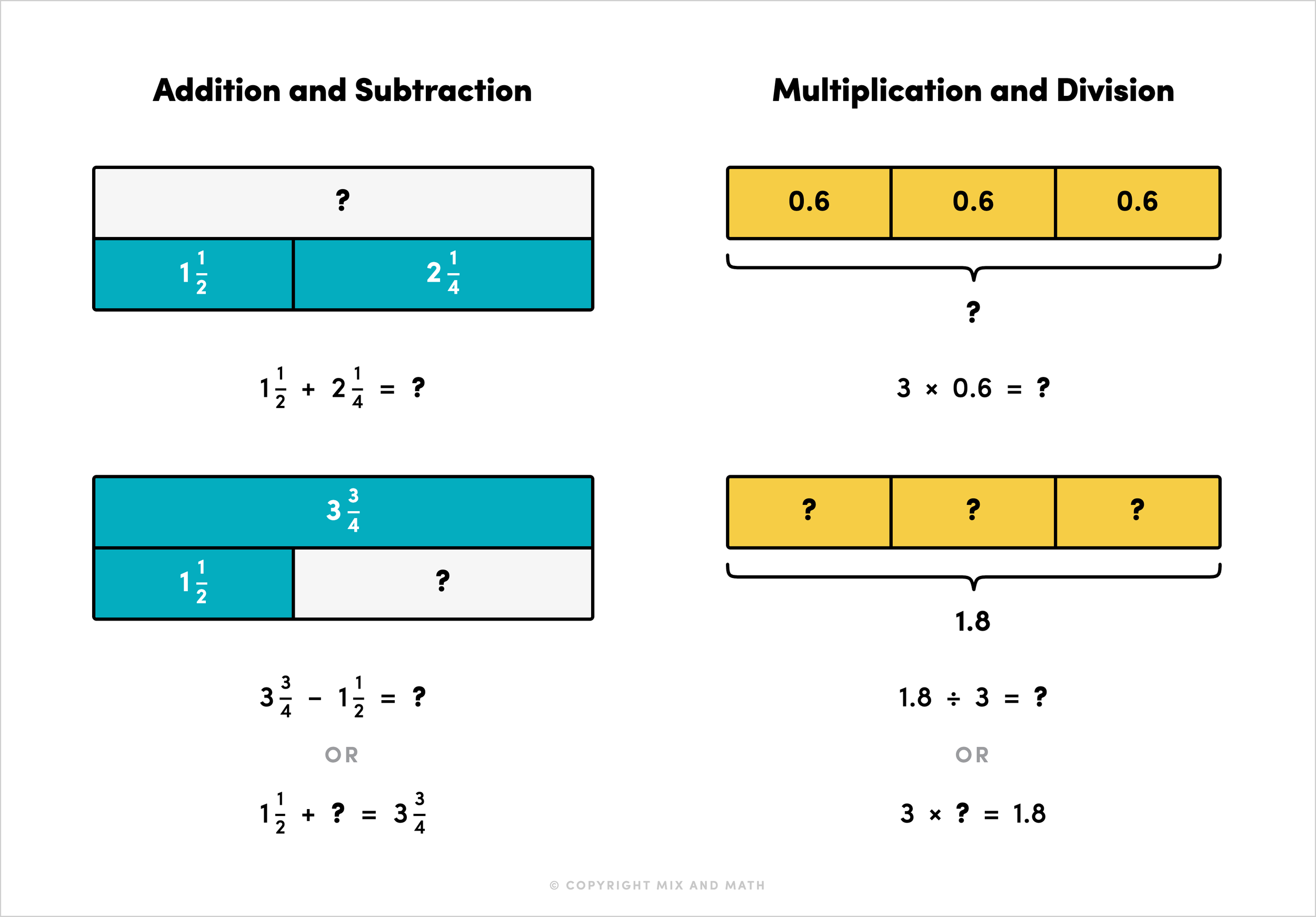 Examples of tape diagrams for all four operations