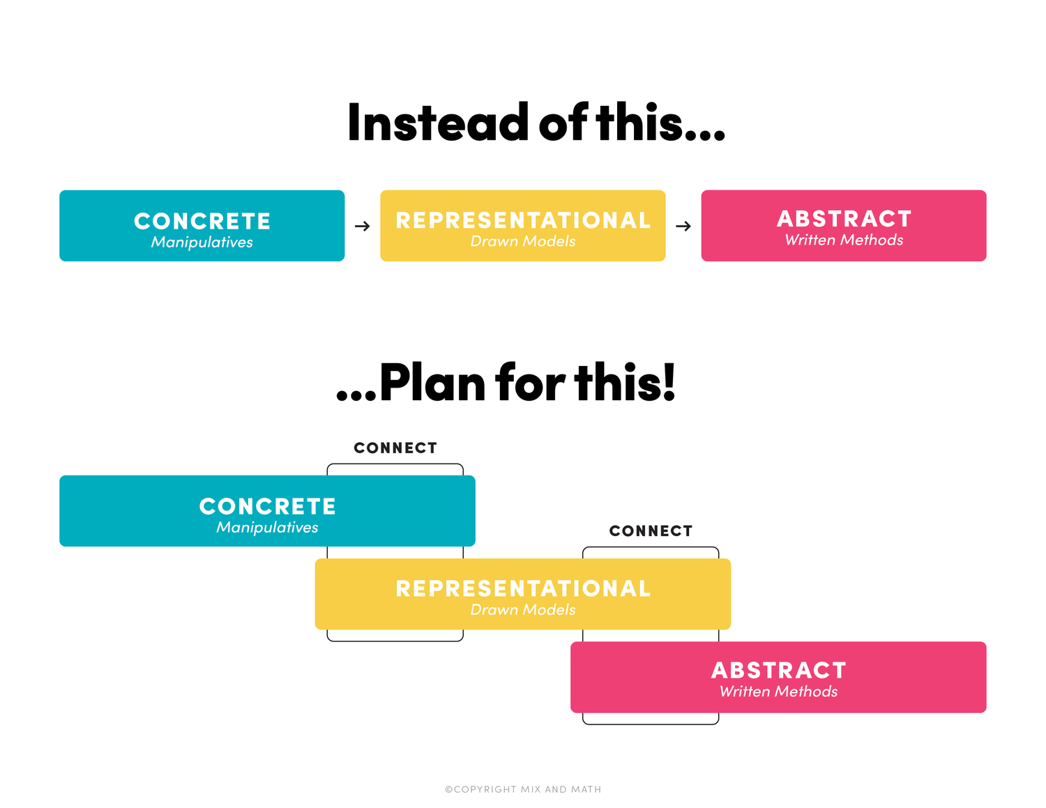 Manipulative Model How to Plan Hands-On Math Lessons with Manipulatives — Mix and Math