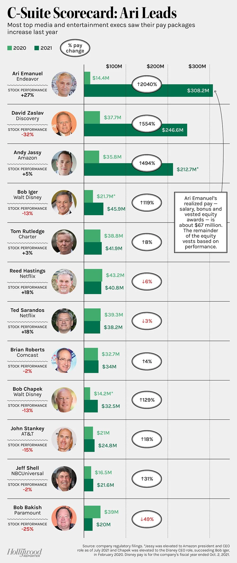 AM, 5/9/23 "The thing about the old days, they the old days."