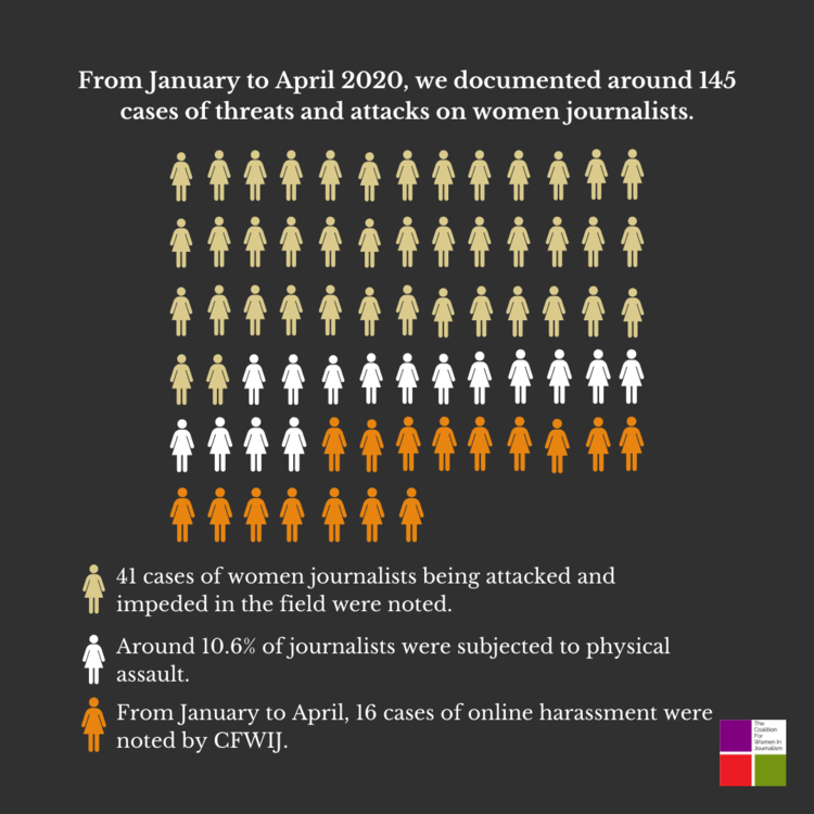 Report: What Press Freedom Looks Like For Women Journalists As A Pandemic Runs Rampant Around The Globe.