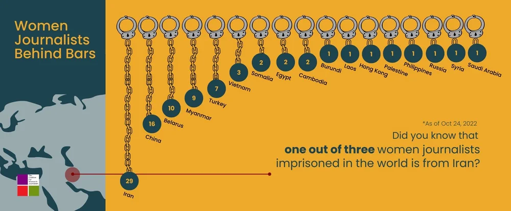 Iran: With Arrests Of Two More Women Journalists, Iran Is Cracking Down ...