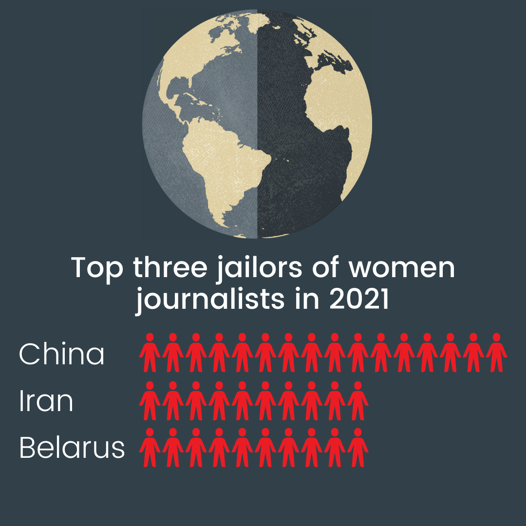 2021 Annual Report: The most dangerous year for women journalists ever —  Coalition For Women in Journalism