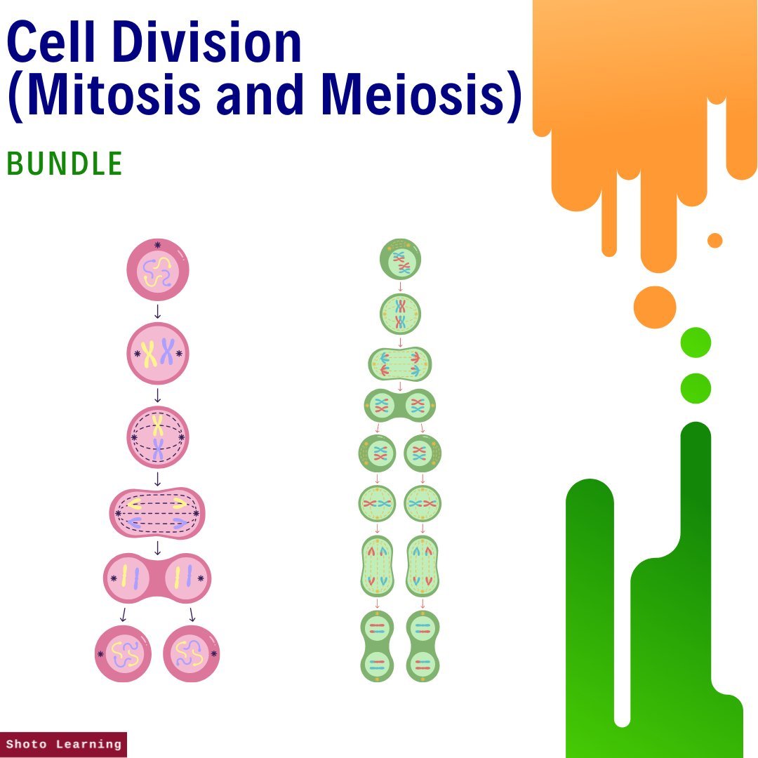 Manash Subhaditya Edusoft Cell Division Mitosis And Meiosis 1080x1350