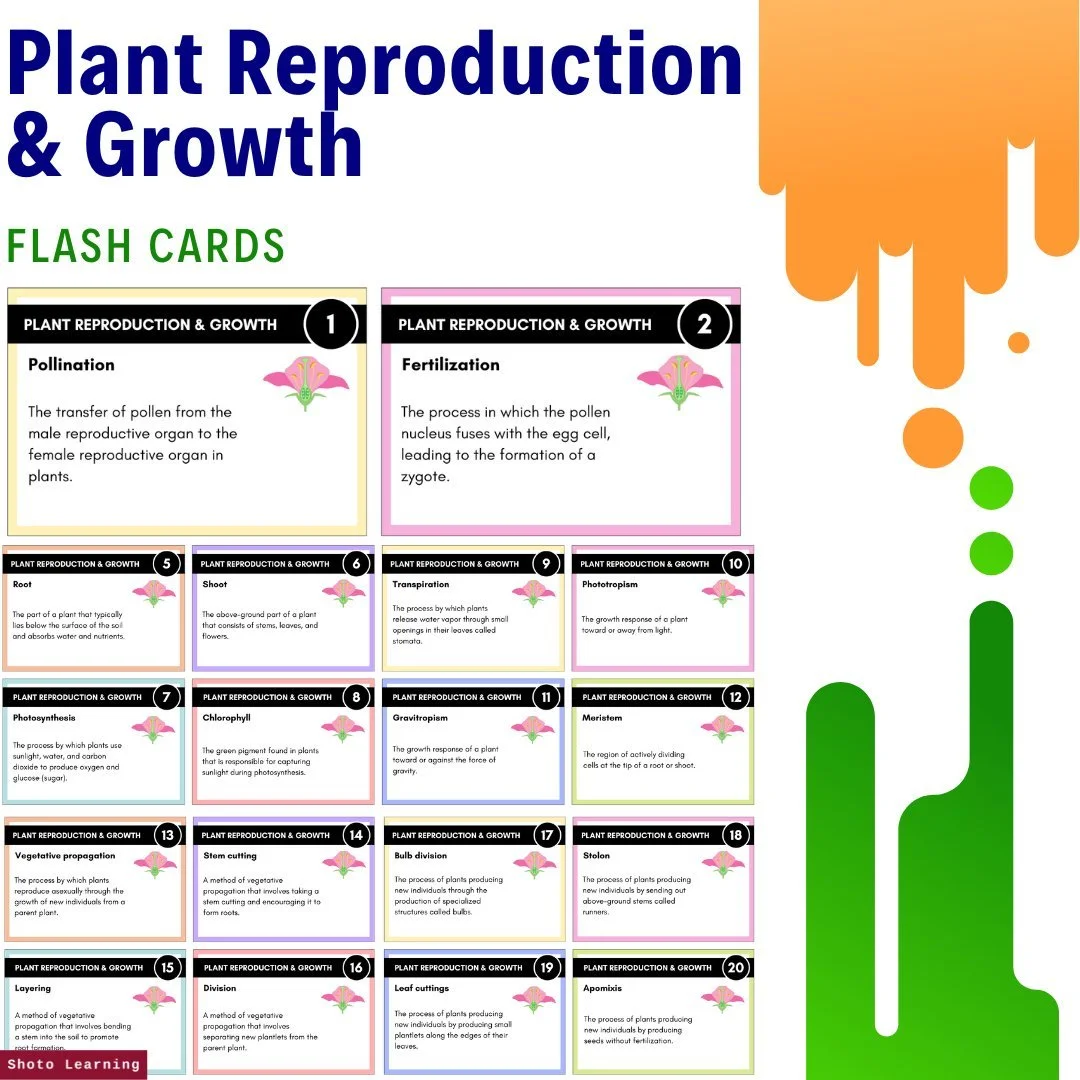 Plant Reproduction & Growth Lesson Plan for High School