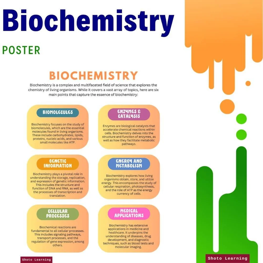 Biochemistryr Biochemistry