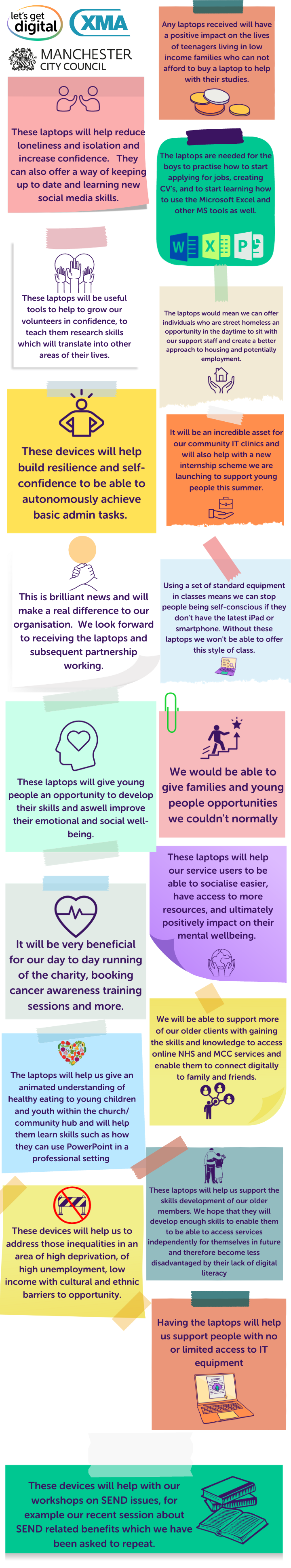 The Impact of Devices on Manchester's Charity Sectory — MANCHESTER ...