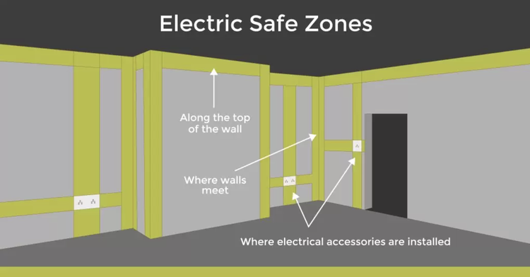 Where are Electrical Wiring Safety Zones? — NOD-Electrical Services ...